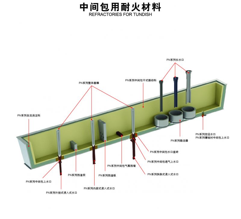 Refractory for intermediate packaging