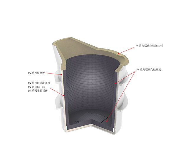 Refractory materials for iron ladle