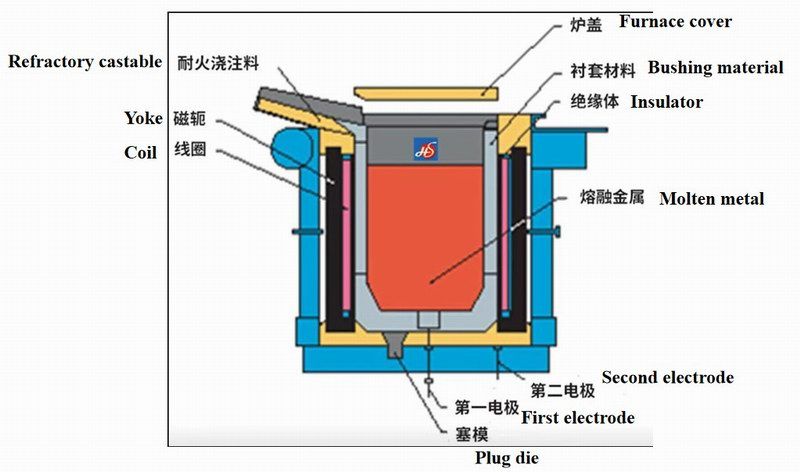 Refractory for medium frequency furnace