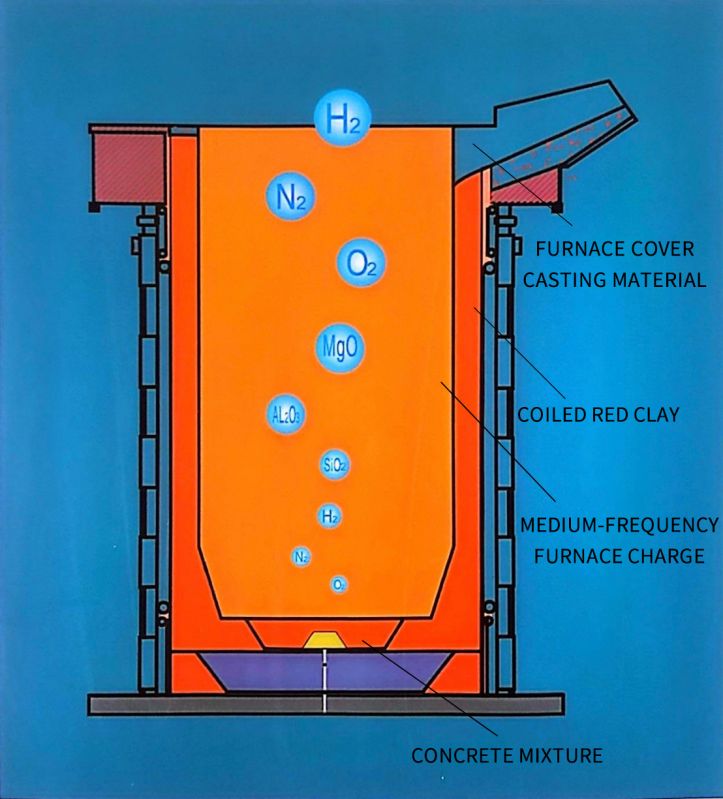 Medium-frequency furnace silica refractory material